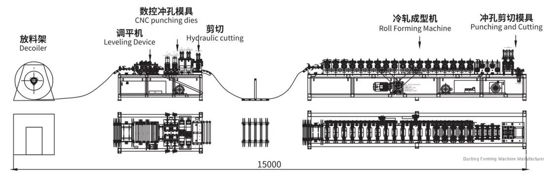 vcd blade making process
